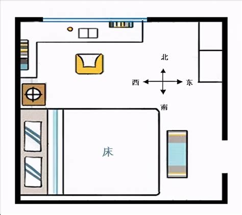 睡覺的床|睡覺的床的方向朝向